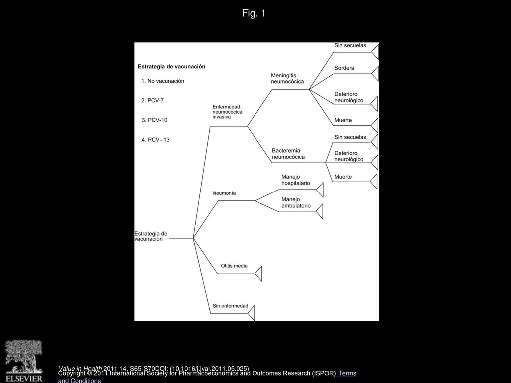 Fig. 1 Modelo de árbol de decisión en el que se incluyen las consecuencias de infección por S. pneumoniae en niños <2 años.