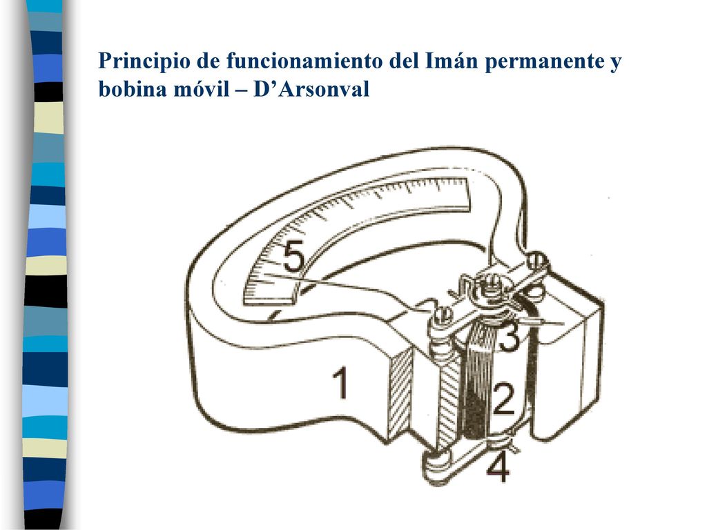 Principio de funcionamiento del Imán permanente y bobina móvil – D’Arsonval