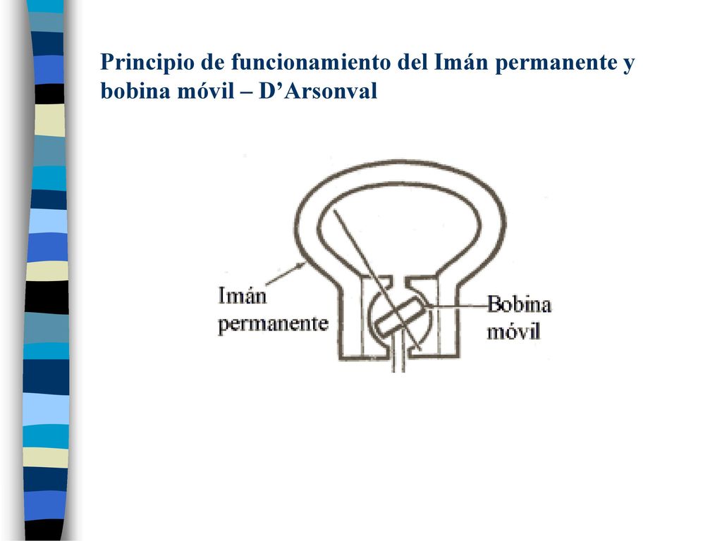 Principio de funcionamiento del Imán permanente y bobina móvil – D’Arsonval