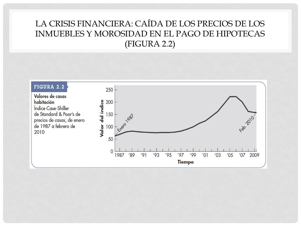 La crisis financiera: Caída de los precios de los inmuebles y morosidad en el pago de hipotecas (Figura 2.2)