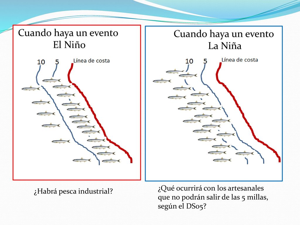 Cuando haya un evento Cuando haya un evento El Niño La Niña