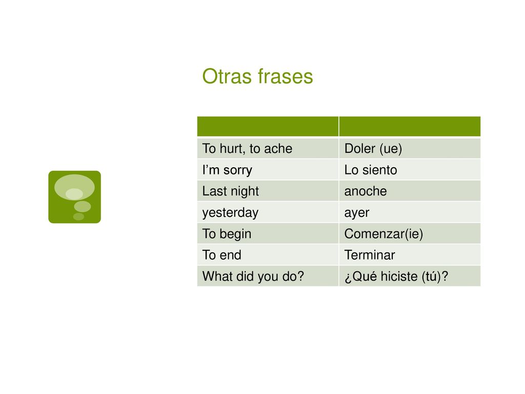 Otras frases To hurt, to ache Doler (ue) I’m sorry Lo siento