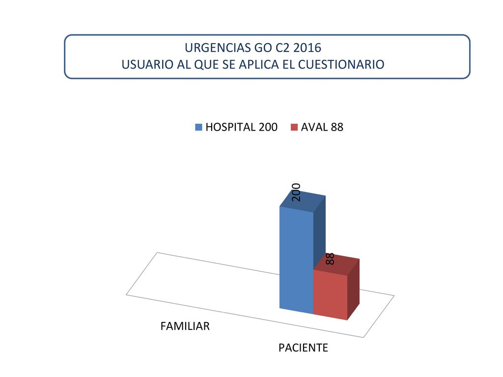 URGENCIAS GO C USUARIO AL QUE SE APLICA EL CUESTIONARIO