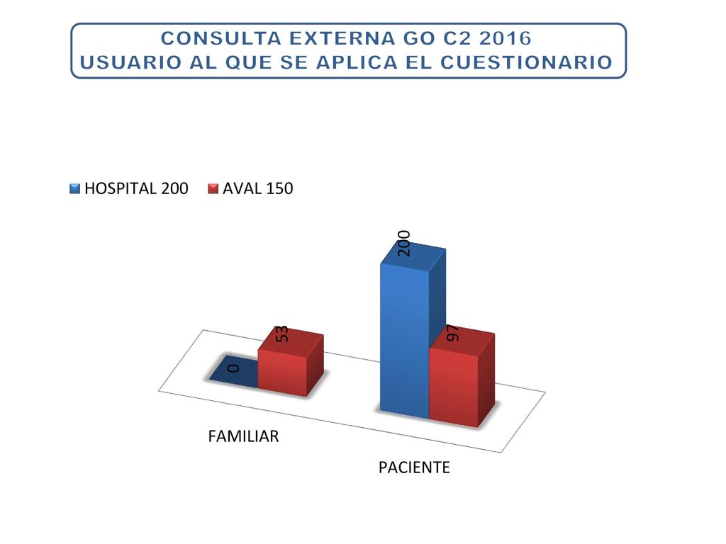 CONSULTA EXTERNA GO C USUARIO AL QUE SE APLICA EL CUESTIONARIO