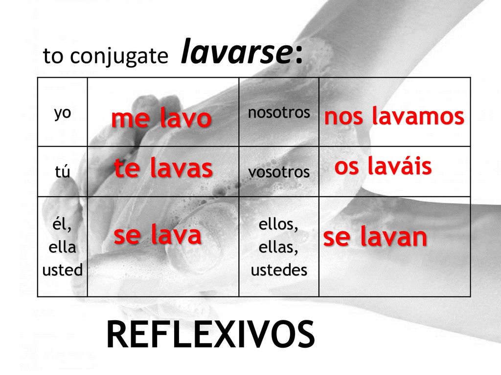 REFLEXIVOS me lavo te lavas se lava se lavan to conjugate lavarse: