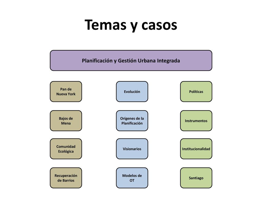 Temas y casos Planificación y Gestión Urbana Integrada Pan de