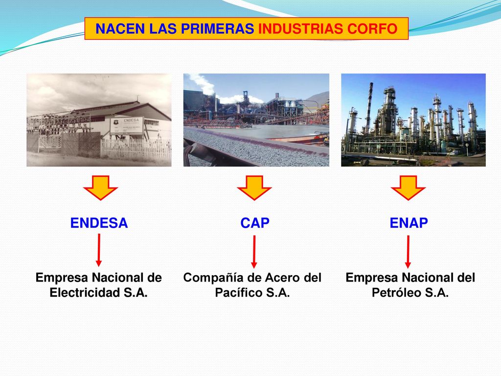 NACEN LAS PRIMERAS INDUSTRIAS CORFO ENDESA CAP ENAP