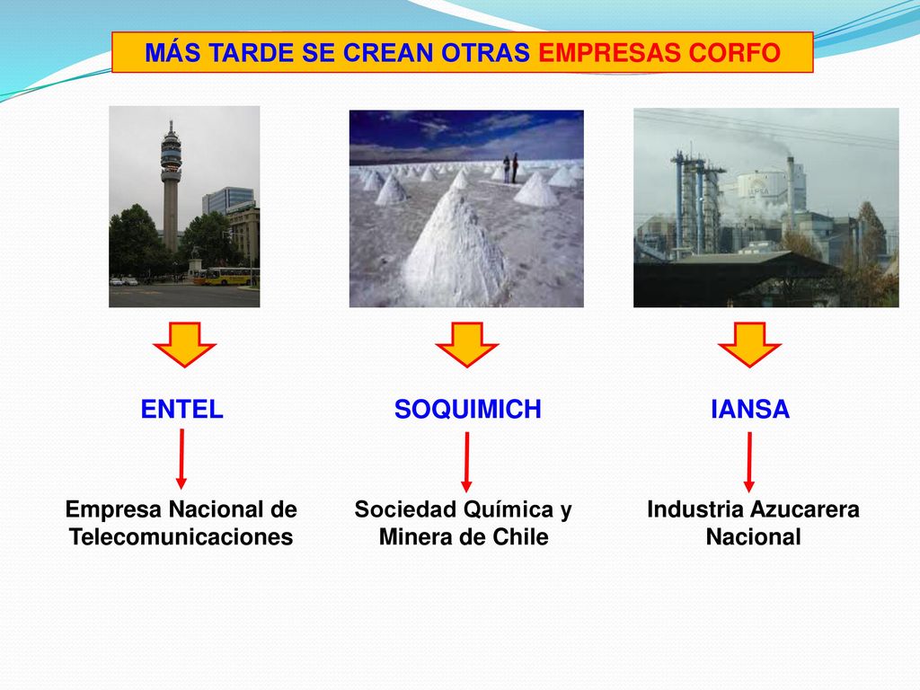 MÁS TARDE SE CREAN OTRAS EMPRESAS CORFO ENTEL SOQUIMICH IANSA