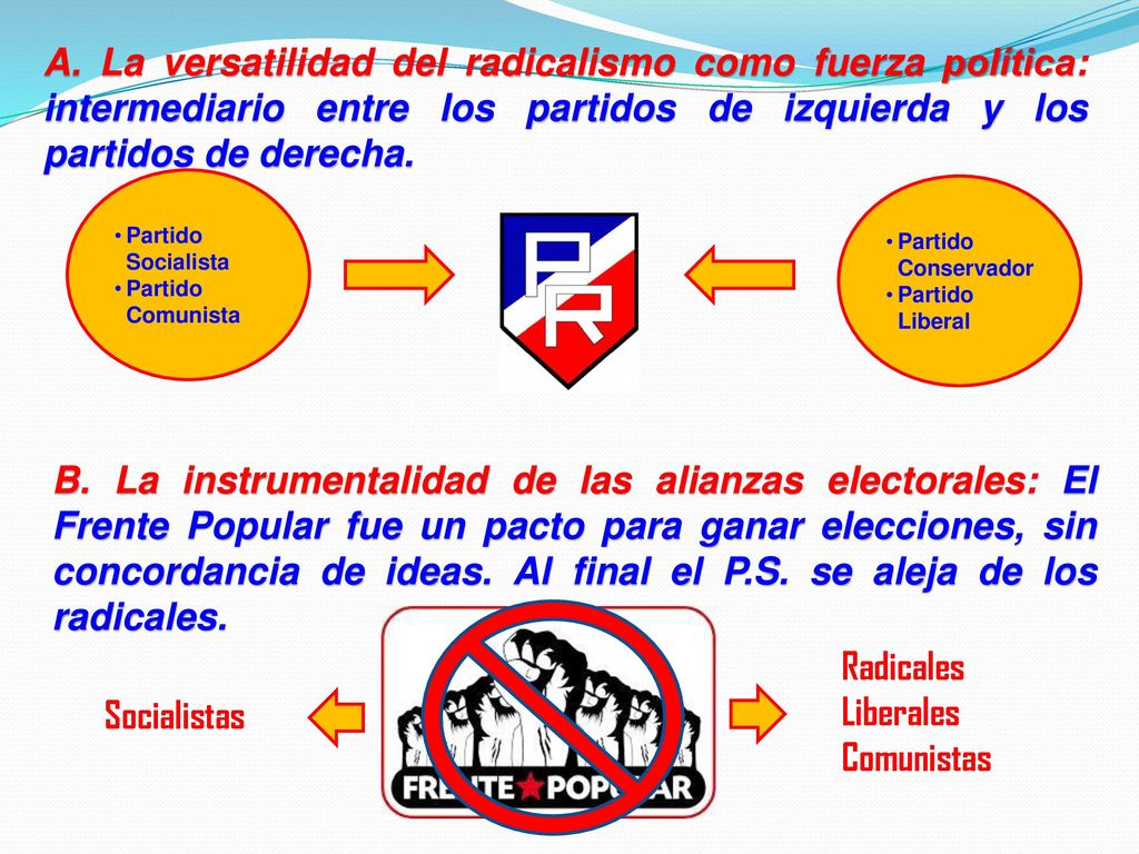 A. La versatilidad del radicalismo como fuerza política: intermediario entre los partidos de izquierda y los partidos de derecha.