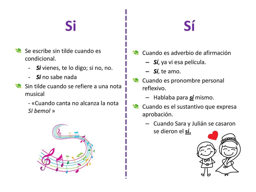 Mi / Mí Tu / Tú El / Él Si / Sí. Mi / Mí Tu / Tú El / Él Si / Sí. - ppt  descargar