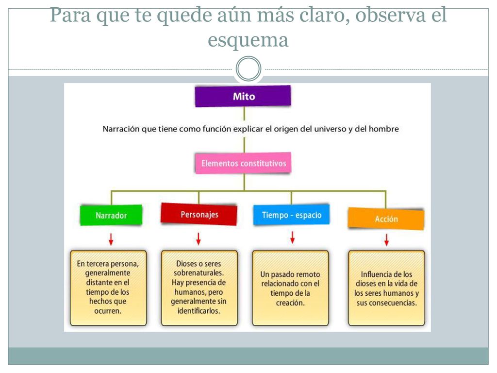 Para que te quede aún más claro, observa el esquema