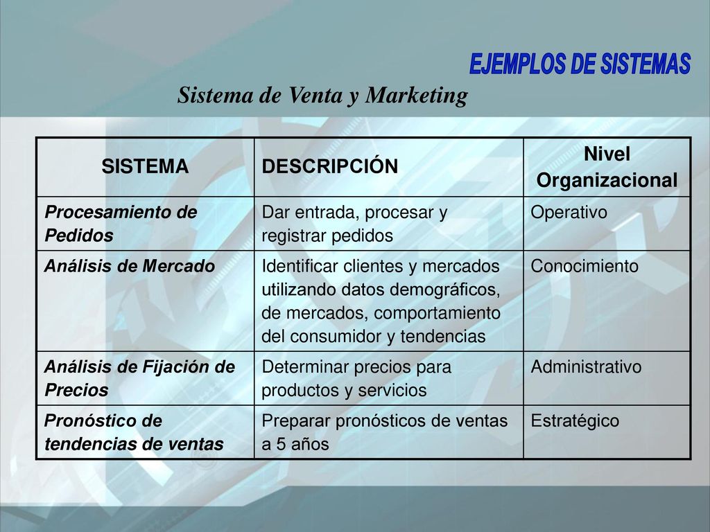 EJEMPLOS DE SISTEMAS Sistema de Venta y Marketing SISTEMA DESCRIPCIÓN