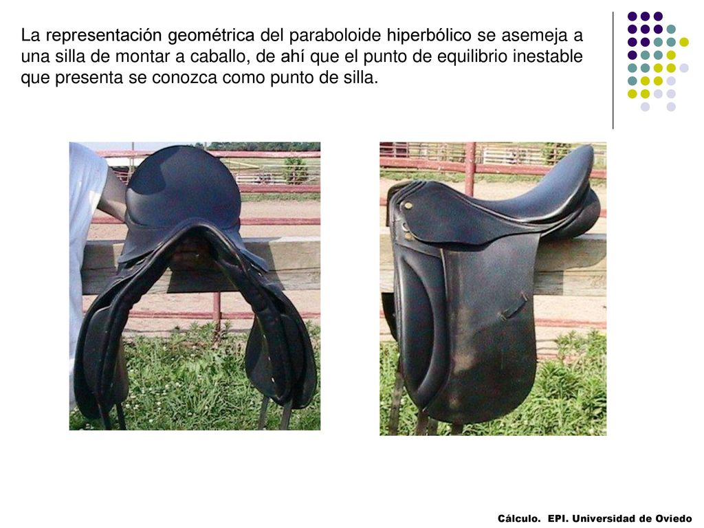 La representación geométrica del paraboloide hiperbólico se asemeja a una silla de montar a caballo, de ahí que el punto de equilibrio inestable que presenta se conozca como punto de silla.
