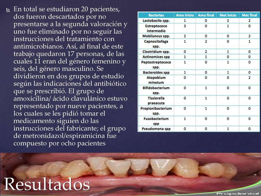En total se estudiaron 20 pacientes, dos fueron descartados por no presentarse a la segunda valoración y uno fue eliminado por no seguir las instrucciones del tratamiento con antimicrobianos. Así, al final de este trabajo quedaron 17 personas, de las cuales 11 eran del género femenino y seis, del género masculino. Se dividieron en dos grupos de estudio según las indicaciones del antibiótico que se prescribió. El grupo de amoxicilina/ ácido clavulánico estuvo representado por nueve pacientes, a los cuales se les pidió tomar el medicamento siguien do las instrucciones del fabricante; el grupo de metronidazol/espiramicina fue compuesto por ocho pacientes
