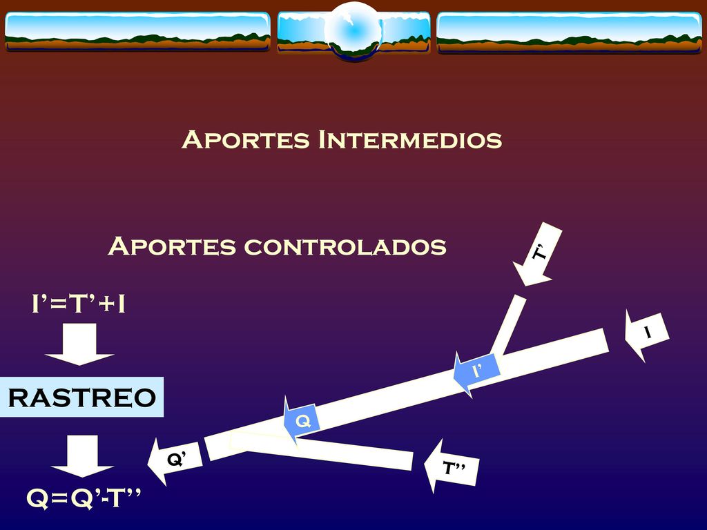 Aportes Intermedios Aportes controlados I’=T’+I RASTREO Q=Q’-T’’ T’ I