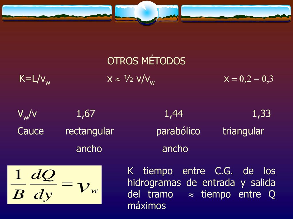 OTROS MÉTODOS K=L/vw x  ½ v/vw x = 0,2 - 0,3. Vw/v 1,67 1,44 1,33. Cauce rectangular parabólico triangular.