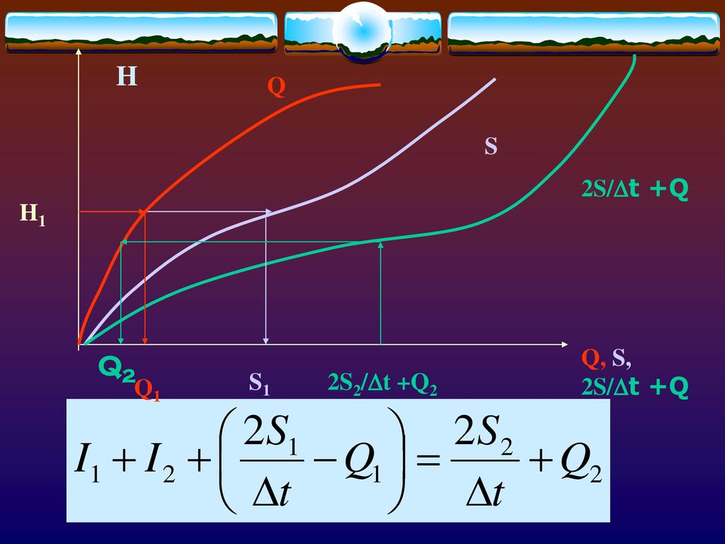 H Q S 2S/Dt +Q H1 Q, S, 2S/Dt +Q Q2 S1 2S2/Dt +Q2 Q1