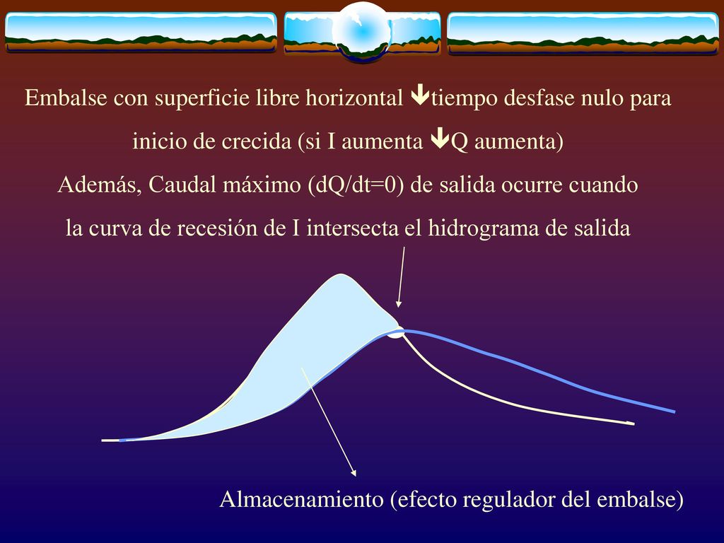 Embalse con superficie libre horizontal tiempo desfase nulo para