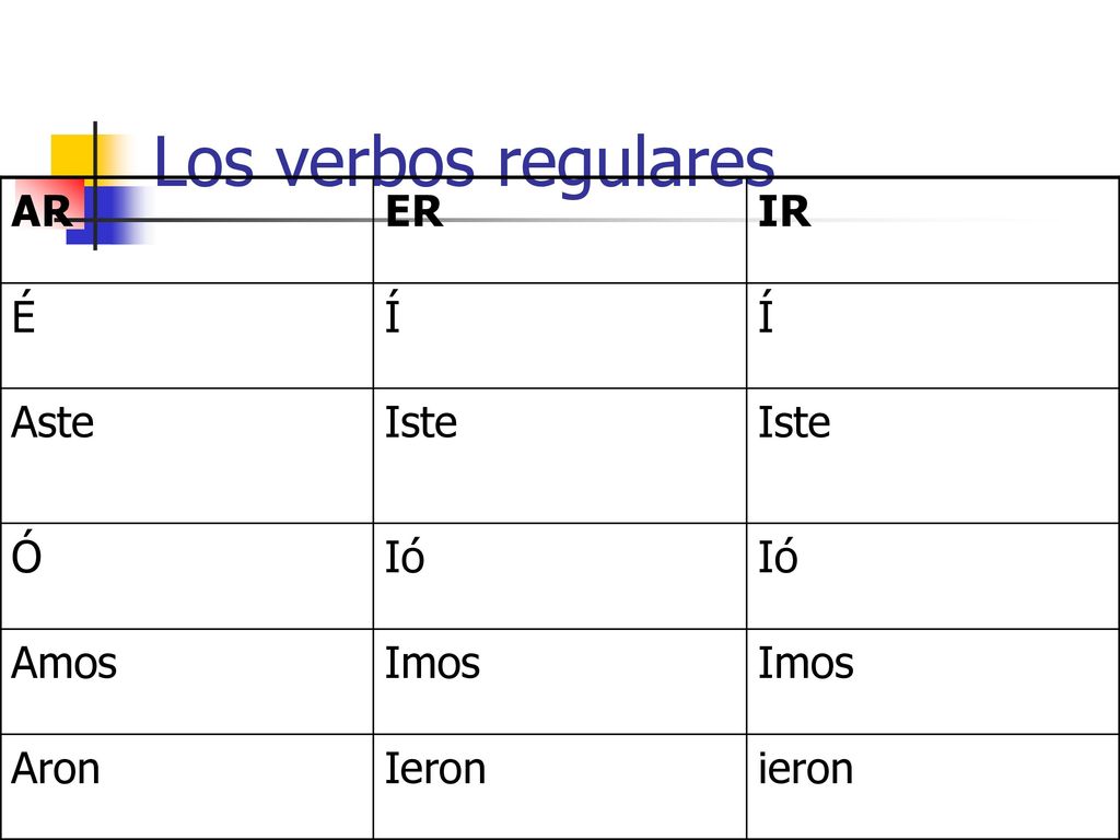 Los verbos regulares AR ER IR É Í Aste Iste Ó Ió Amos Imos Aron Ieron