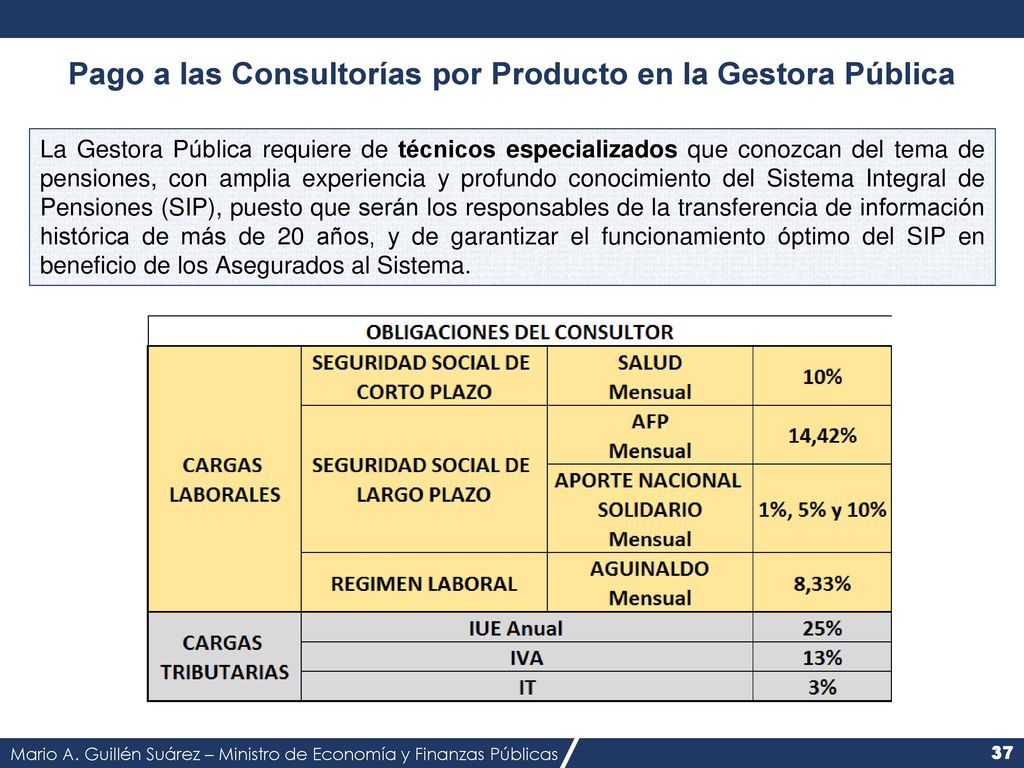Pago a las Consultorías por Producto en la Gestora Pública