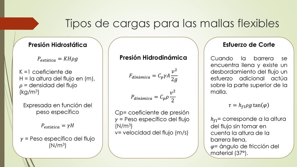 Tipos de cargas para las mallas flexibles