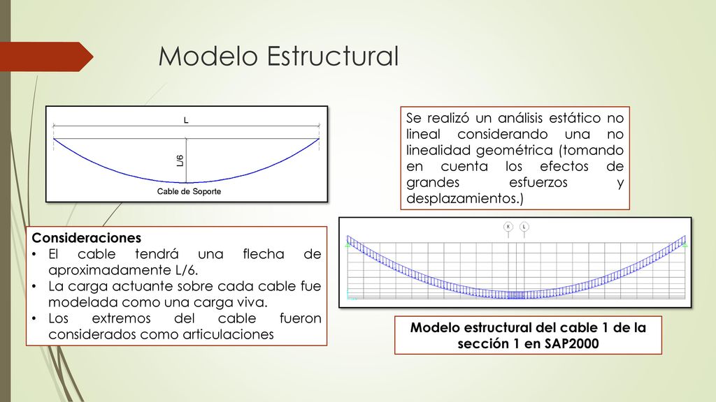 Modelo estructural del cable 1 de la sección 1 en SAP2000