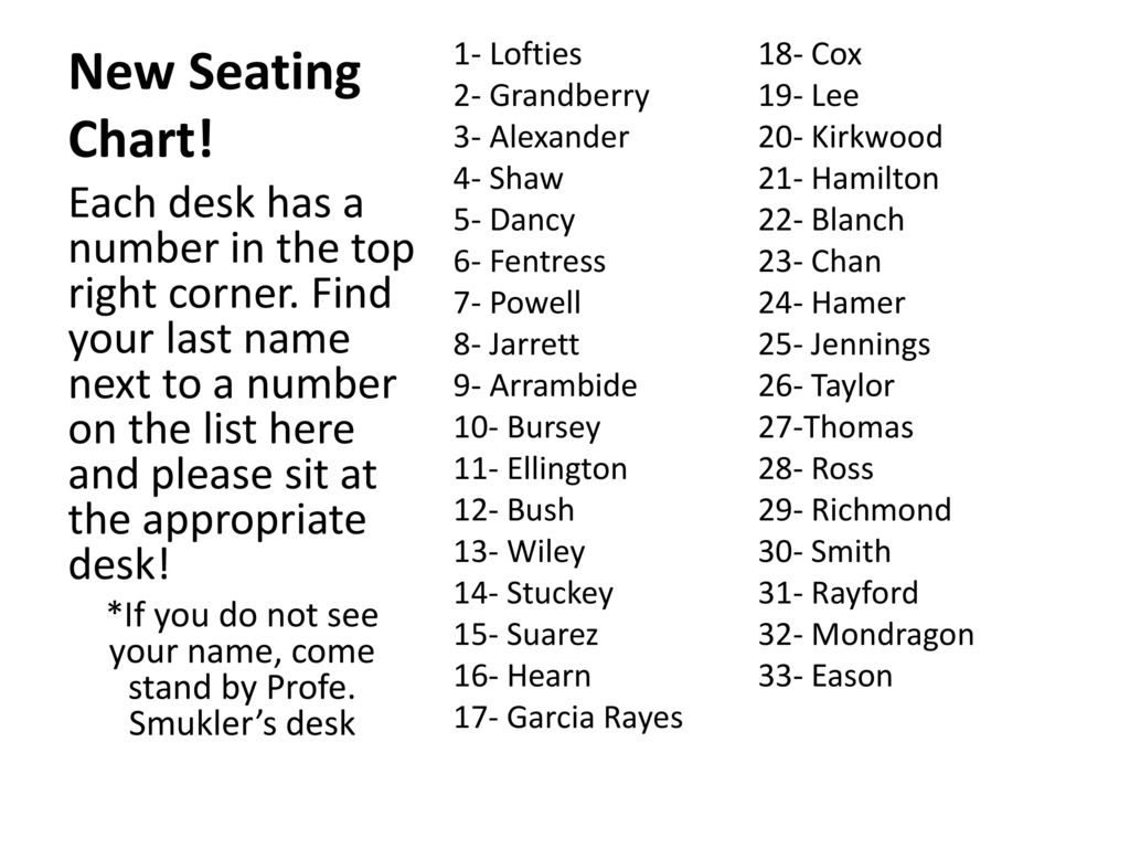 *If you do not see your name, come stand by Profe. Smukler’s desk