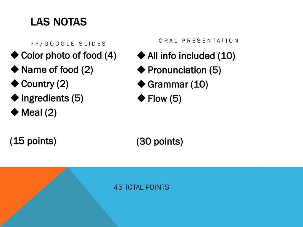 Las notas Color photo of food (4) All info included (10)