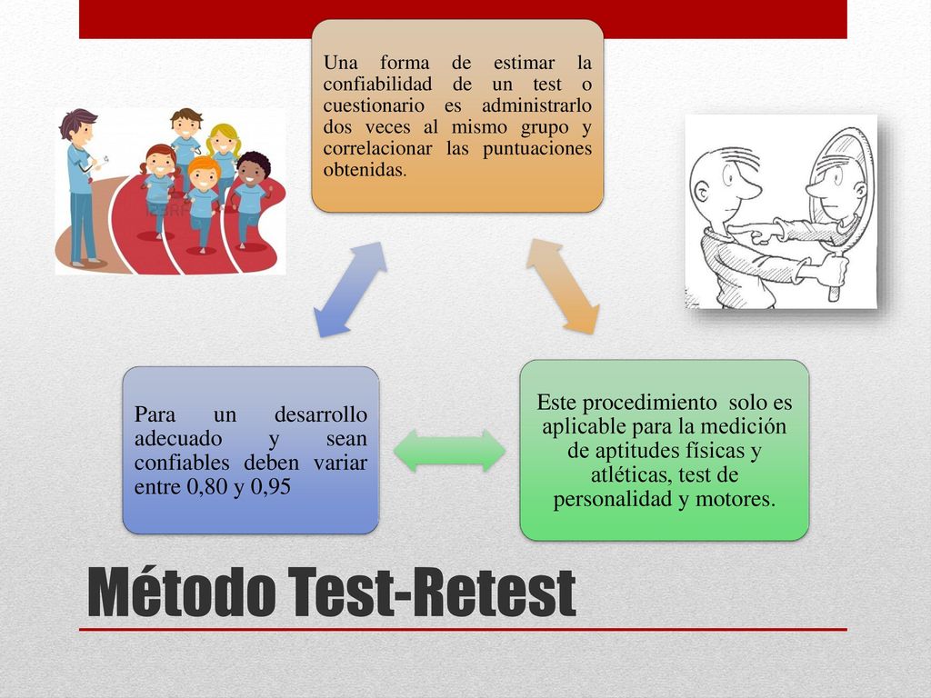 Una forma de estimar la confiabilidad de un test o cuestionario es administrarlo dos veces al mismo grupo y correlacionar las puntuaciones obtenidas.