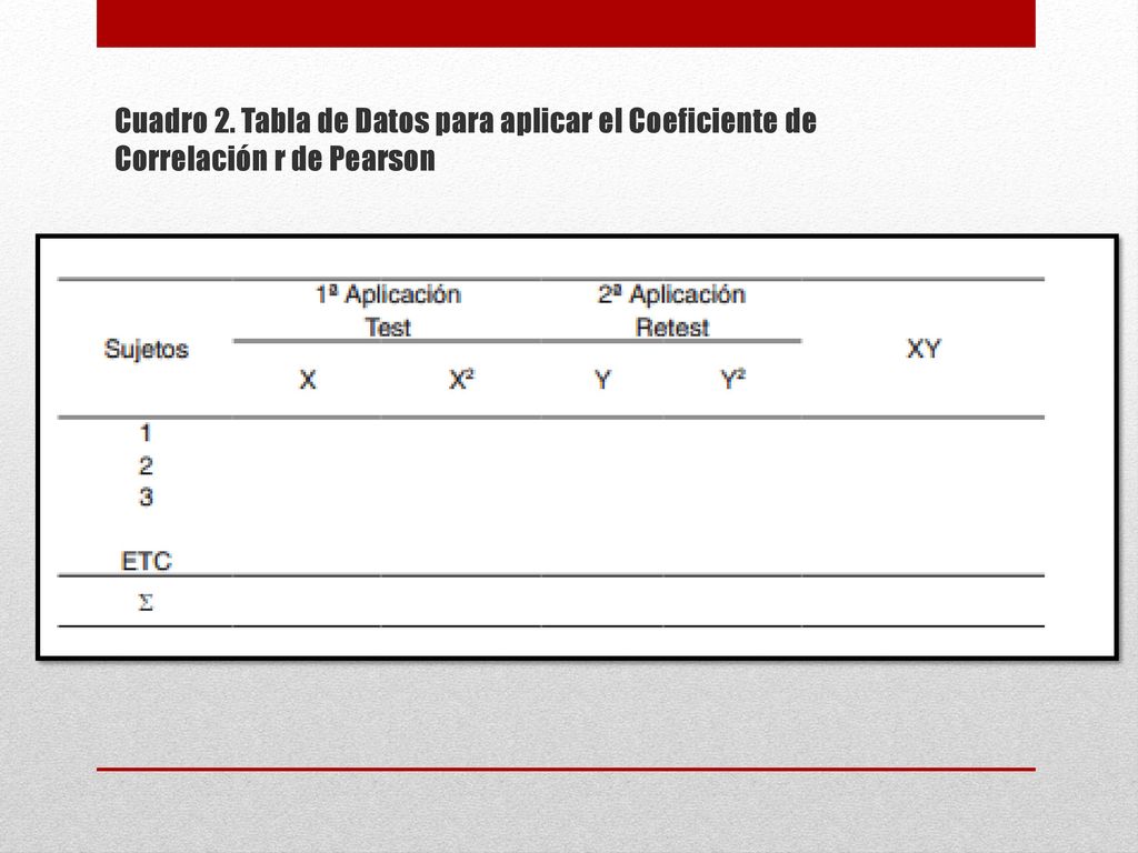Cuadro 2. Tabla de Datos para aplicar el Coeficiente de Correlación r de Pearson