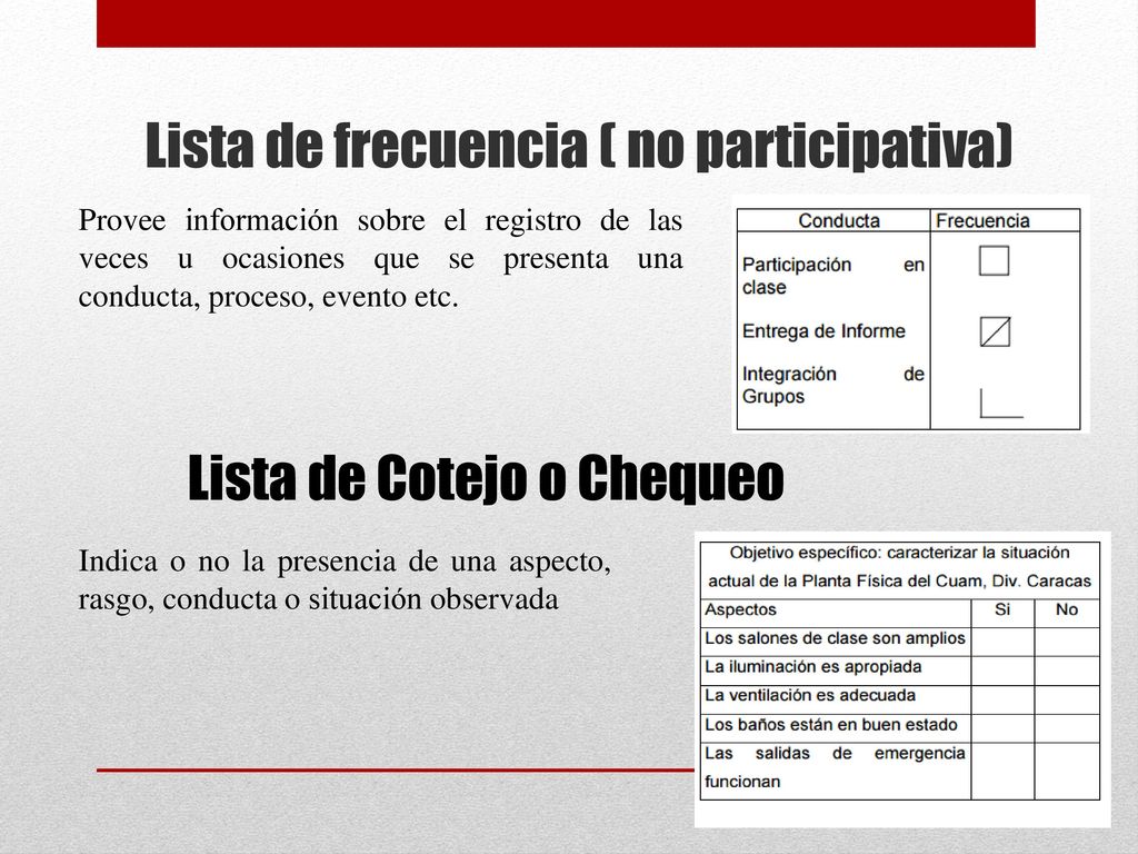 Lista de frecuencia ( no participativa)