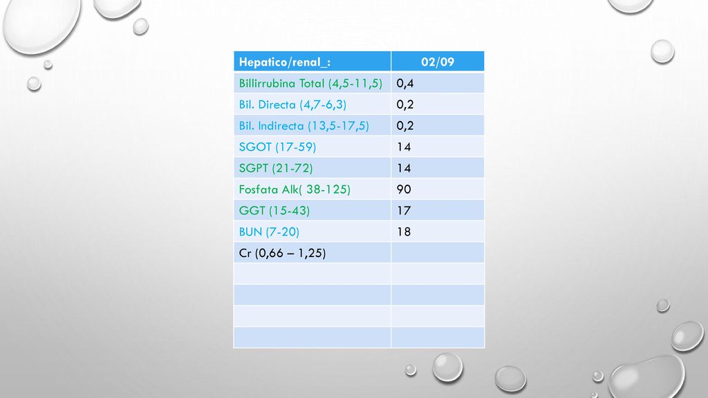 Hepatico/renal_: 02/09. Billirrubina Total (4,5-11,5) 0,4. Bil. Directa (4,7-6,3) 0,2. Bil. Indirecta (13,5-17,5)