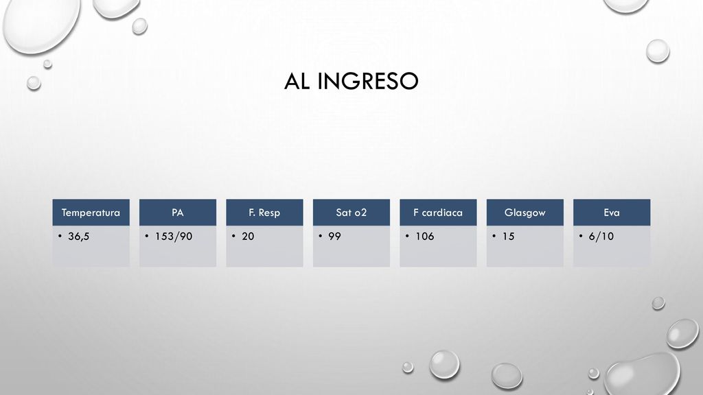 Al ingreso Temperatura 36,5 PA 153/90 F. Resp 20 Sat o2 99 F cardiaca