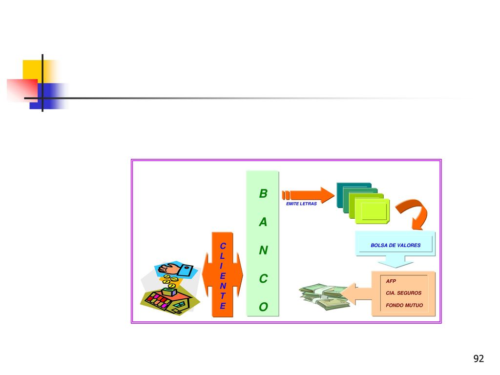 B A N C O L I E T AFP BOLSA DE VALORES CIA. SEGUROS FONDO MUTUO