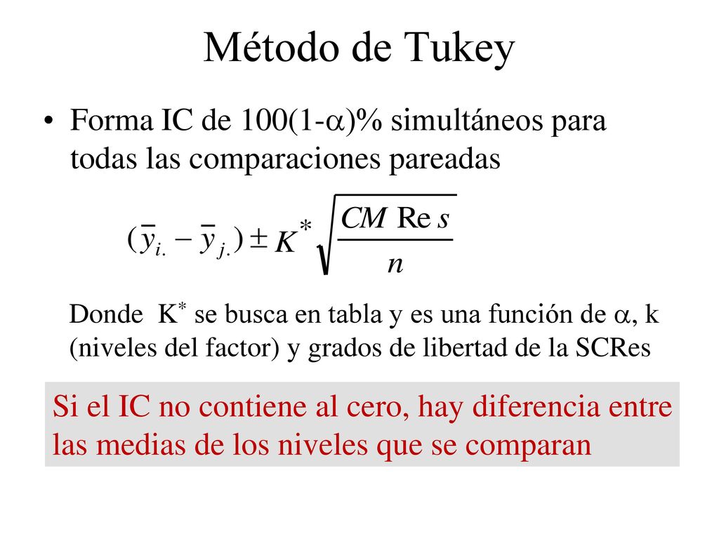 Método de Tukey Forma IC de 100(1-)% simultáneos para todas las comparaciones pareadas.