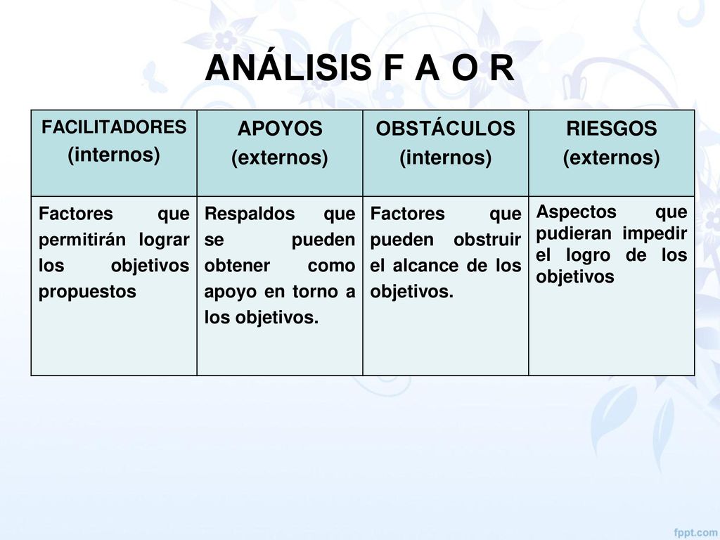 ANÁLISIS F A O R (internos) APOYOS (externos) OBSTÁCULOS RIESGOS