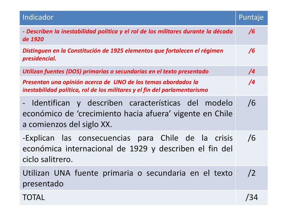 Utilizan UNA fuente primaria o secundaria en el texto presentado /2