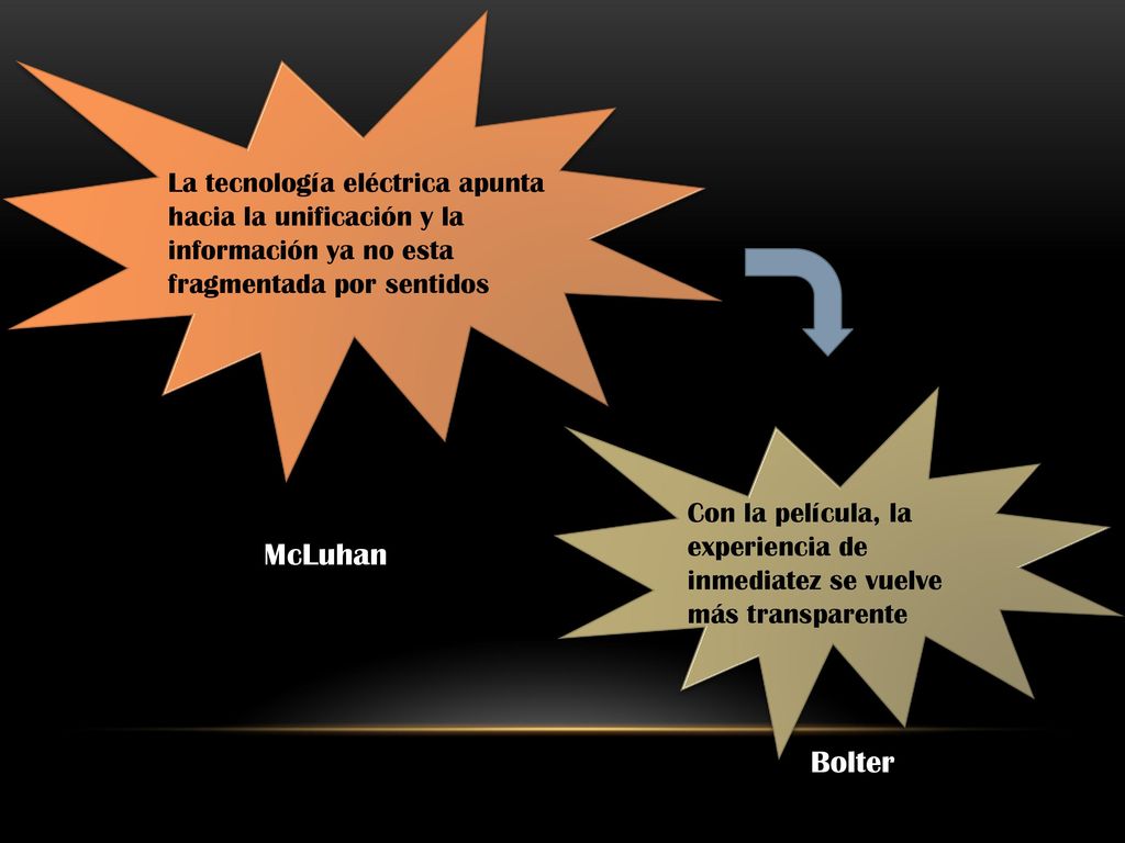 La tecnología eléctrica apunta hacia la unificación y la información ya no esta fragmentada por sentidos