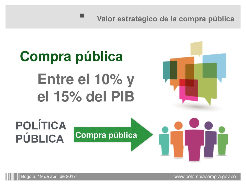Entre el 10% y el 15% del PIB Compra pública POLÍTICA PÚBLICA
