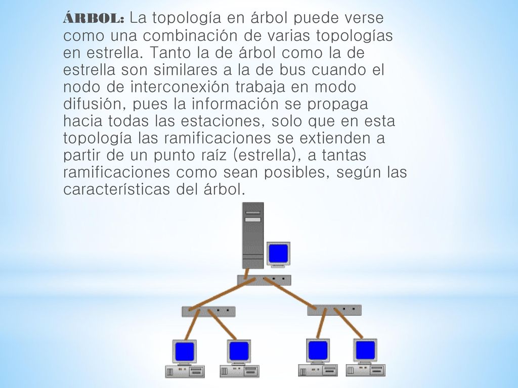 ÁRBOL: La topología en árbol puede verse como una combinación de varias topologías en estrella.