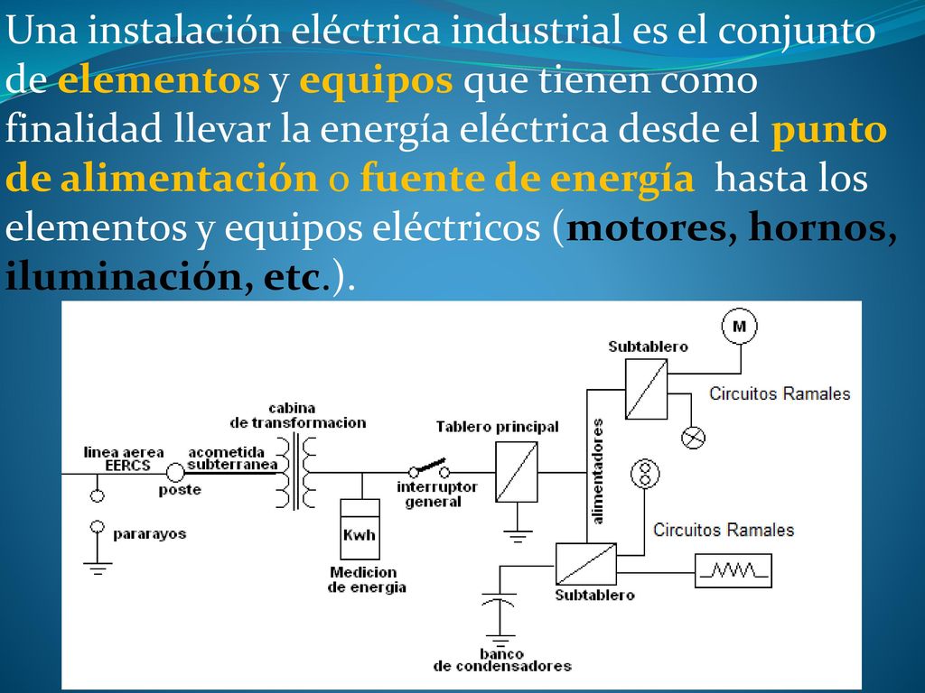 Una instalación eléctrica industrial es el conjunto de elementos y equipos que tienen como finalidad llevar la energía eléctrica desde el punto de alimentación o fuente de energía hasta los elementos y equipos eléctricos (motores, hornos, iluminación, etc.).