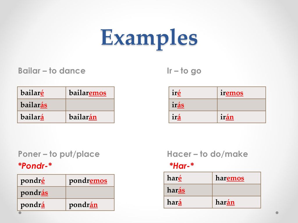 Examples Bailar – to dance Ir – to go Poner – to put/place Hacer – to do/make *Pondr-* *Har-* bailaré.