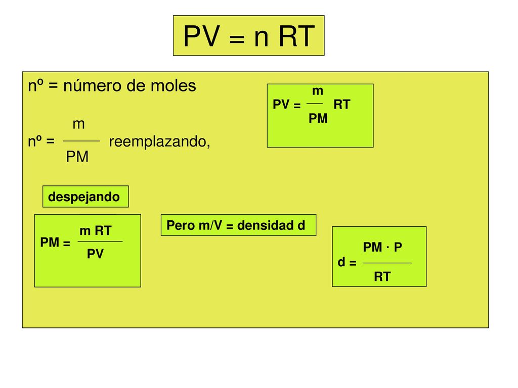 PV = n RT m nº = reemplazando, PM nº = número de moles m PV = RT PM