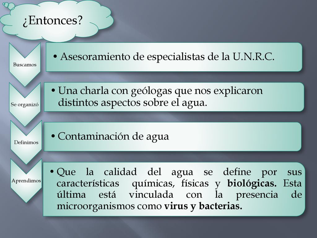 ¿Entonces Asesoramiento de especialistas de la U.N.R.C.