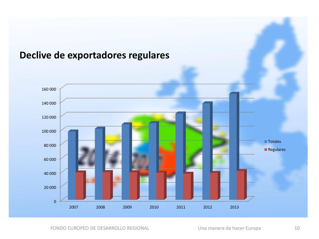 FONDO EUROPEO DE DESARROLLO REGIONAL Una manera de hacer Europa