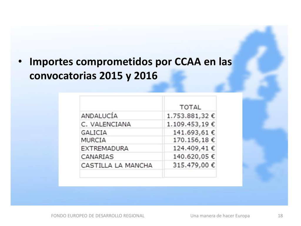 FONDO EUROPEO DE DESARROLLO REGIONAL Una manera de hacer Europa