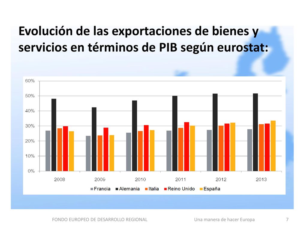 FONDO EUROPEO DE DESARROLLO REGIONAL Una manera de hacer Europa