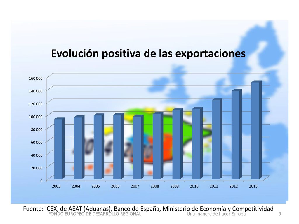 FONDO EUROPEO DE DESARROLLO REGIONAL Una manera de hacer Europa