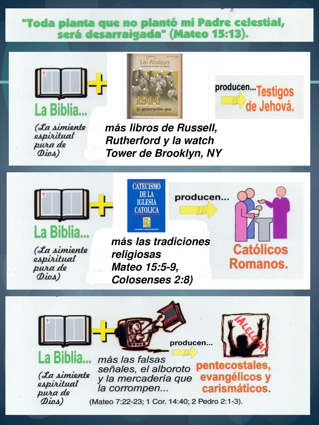 más libros de Russell, Rutherford y la watch Tower de Brooklyn, NY