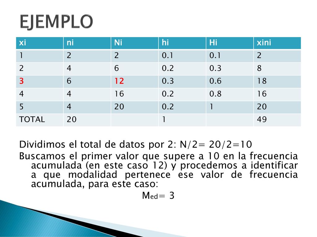 EJEMPLO Dividimos el total de datos por 2: N/2= 20/2=10